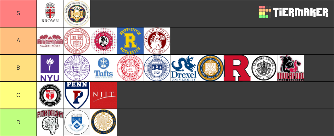 tier 2 colleges usa