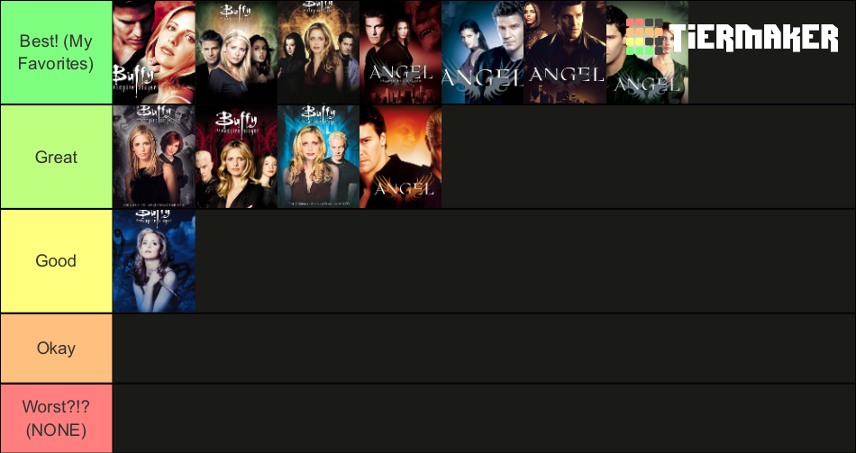 Buffyverse Buffy Angel Seasons Ranked Tier List Community Rankings