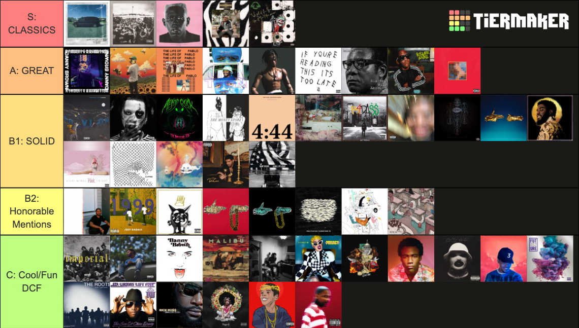 best-hip-hop-albums-of-the-2010s-tier-list-community-rankings-tiermaker