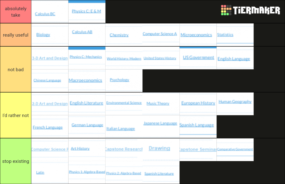 AP Exam Difficulty Tier List Rankings) TierMaker