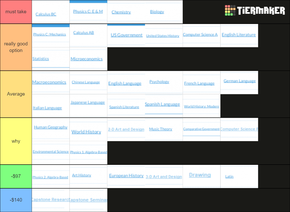 AP Exam Difficulty Tier List (Community Rankings) - TierMaker