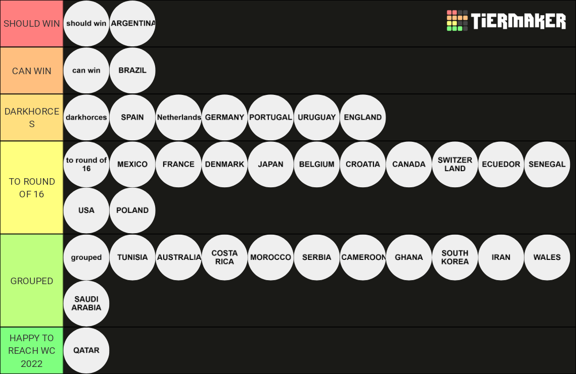 FIFA WORLDCUP QATAR 2022 Tier List Rankings) TierMaker