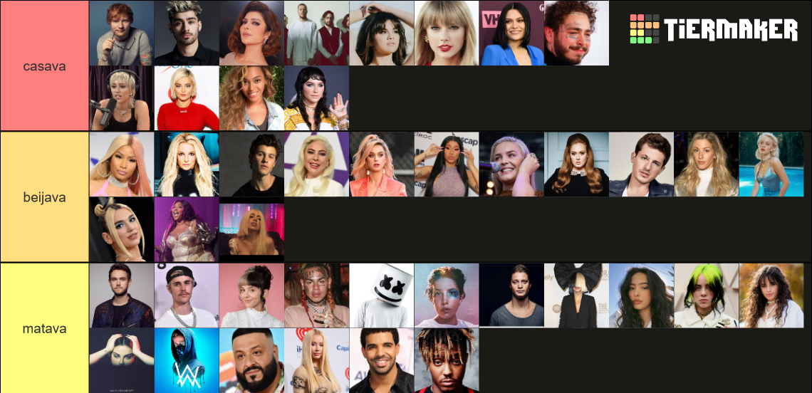 Music Artist Tier List Community Rankings TierMaker music-artist-tier-list-community-rankings-tiermaker