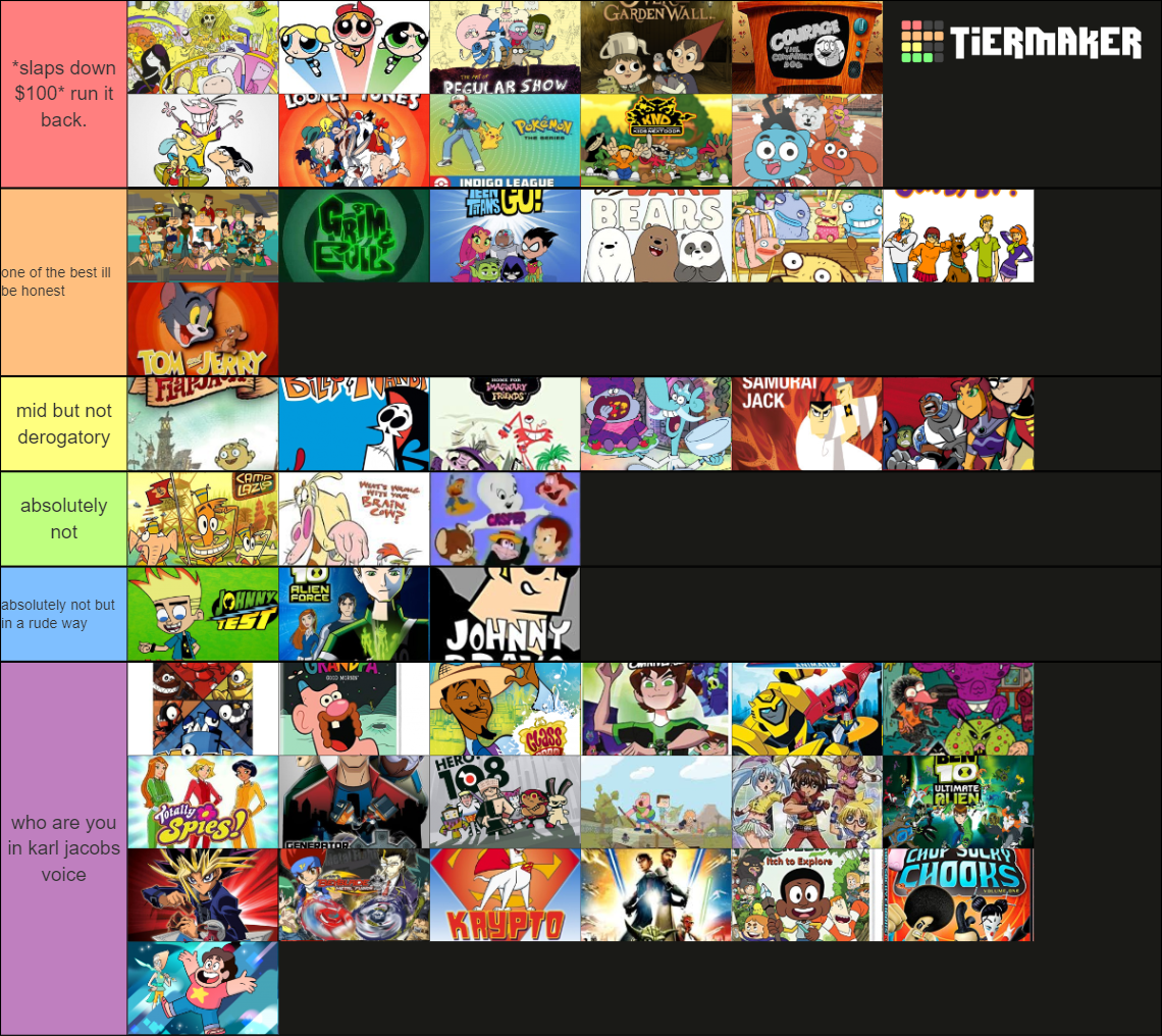 Every Cartoon Network Show Tier List (Community Rankings) - TierMaker