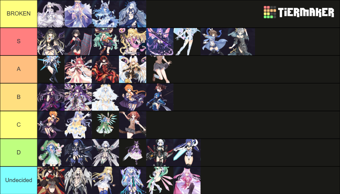 Date A Live: Spirit Pledge Tier List (Community Rankings) TierMaker