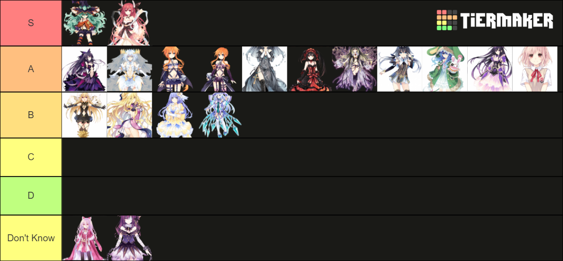 date-a-live-spirits-ranking-tier-list-community-rankings-tiermaker