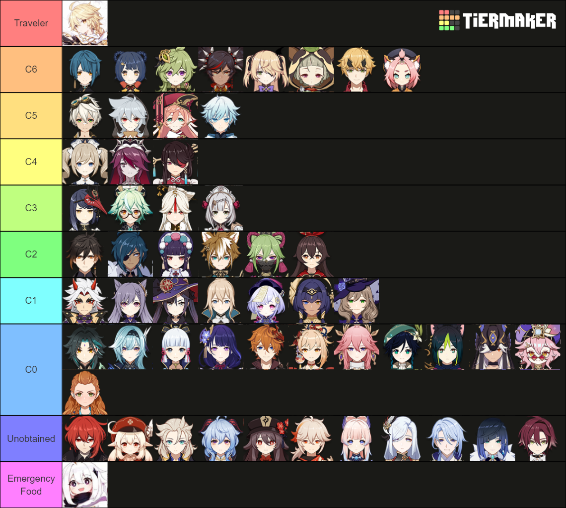 Genshin Impact Constellations Tier List (Community Rankings) - TierMaker