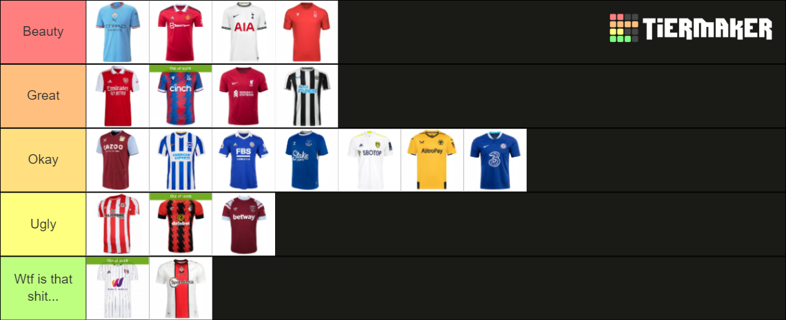 Premier League Home Kits 2022/23 Tier List (Community Rankings) - TierMaker