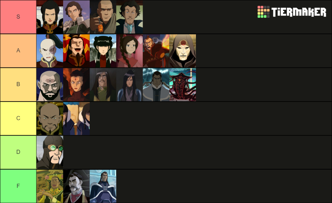 Avatar The Last Airbender and Korra Villains Tier List (Community ...