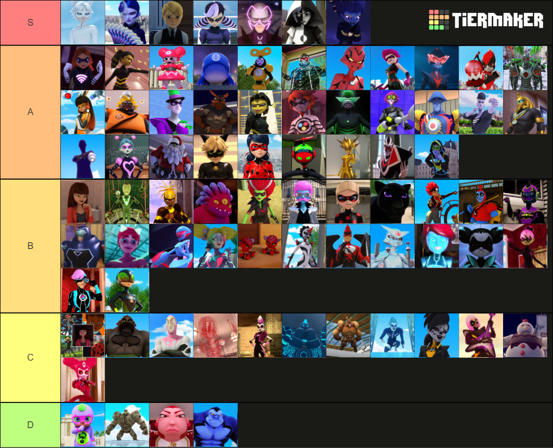 Miraculous Villain Tier List (Community Rankings) - TierMaker