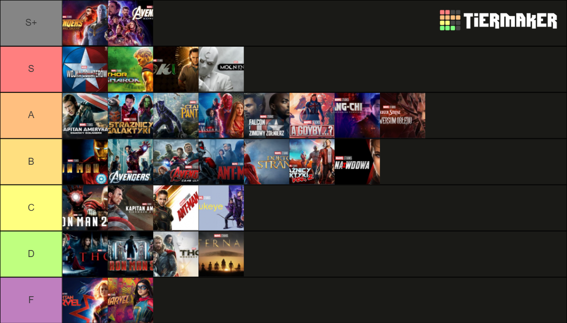 "Marvel Movies" Tier List Rankings) TierMaker