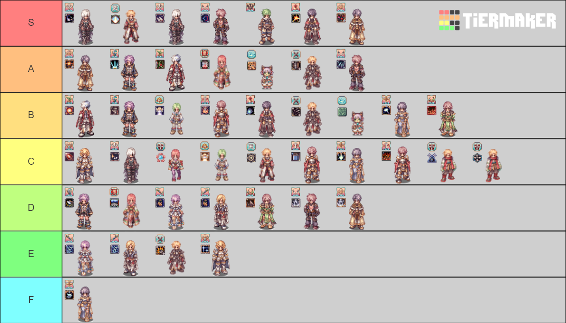 Ragnarok Online 4th Classes with Builds Tier List (Community Rankings ...