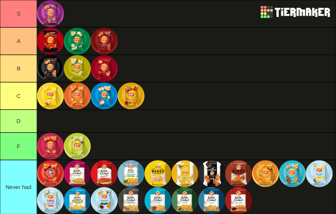 Lays Chips Flavors Tier List Rankings) TierMaker