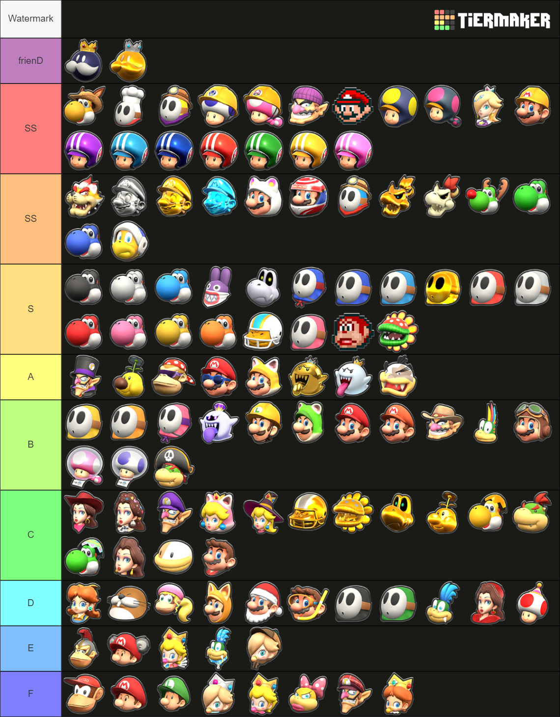 Mario Kart Tour Characters (4th Anniversary) Tier List (Community ...