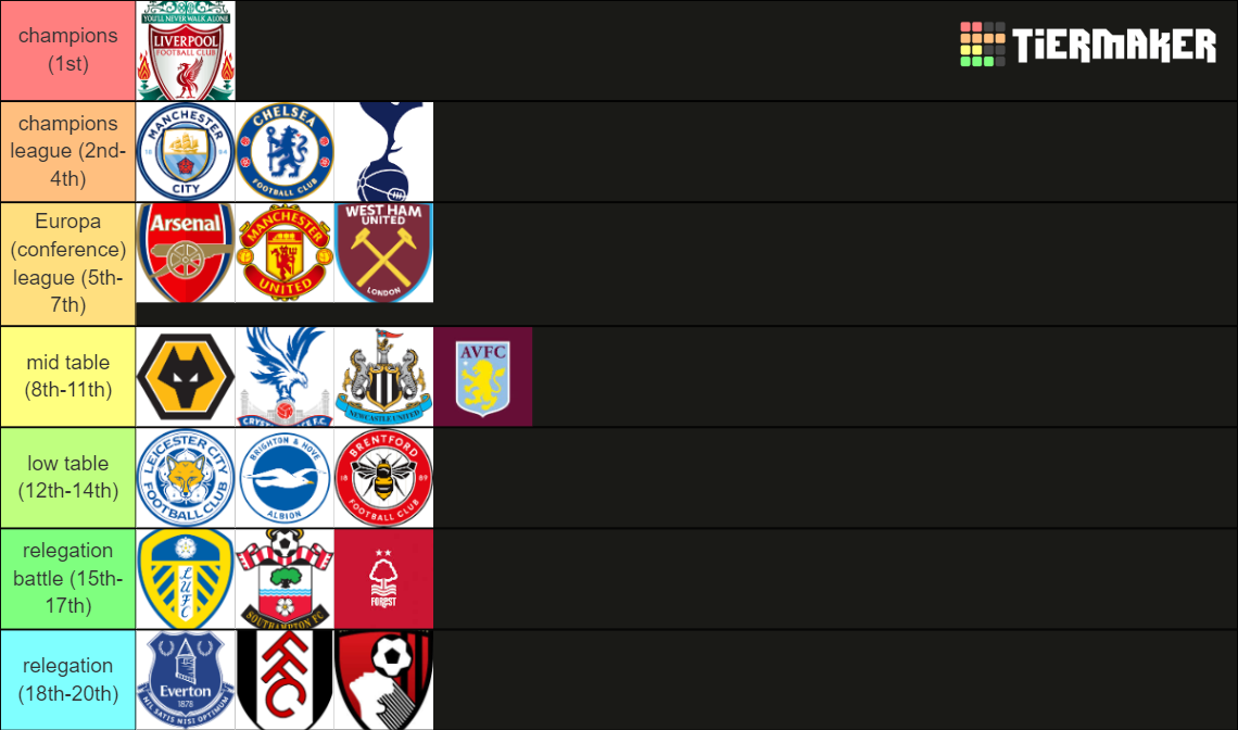 premier league Tier List Rankings) TierMaker