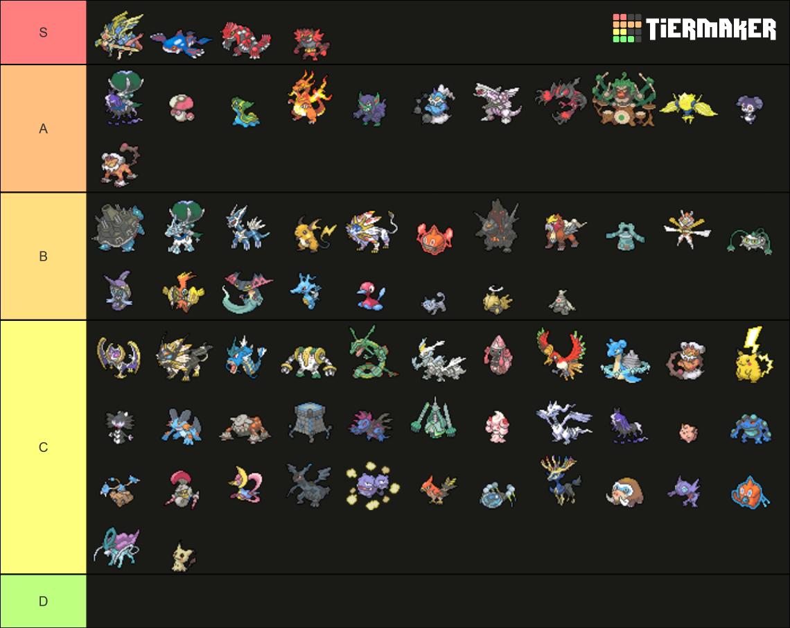 VGC Series 8 Updated Tier List Rankings) TierMaker