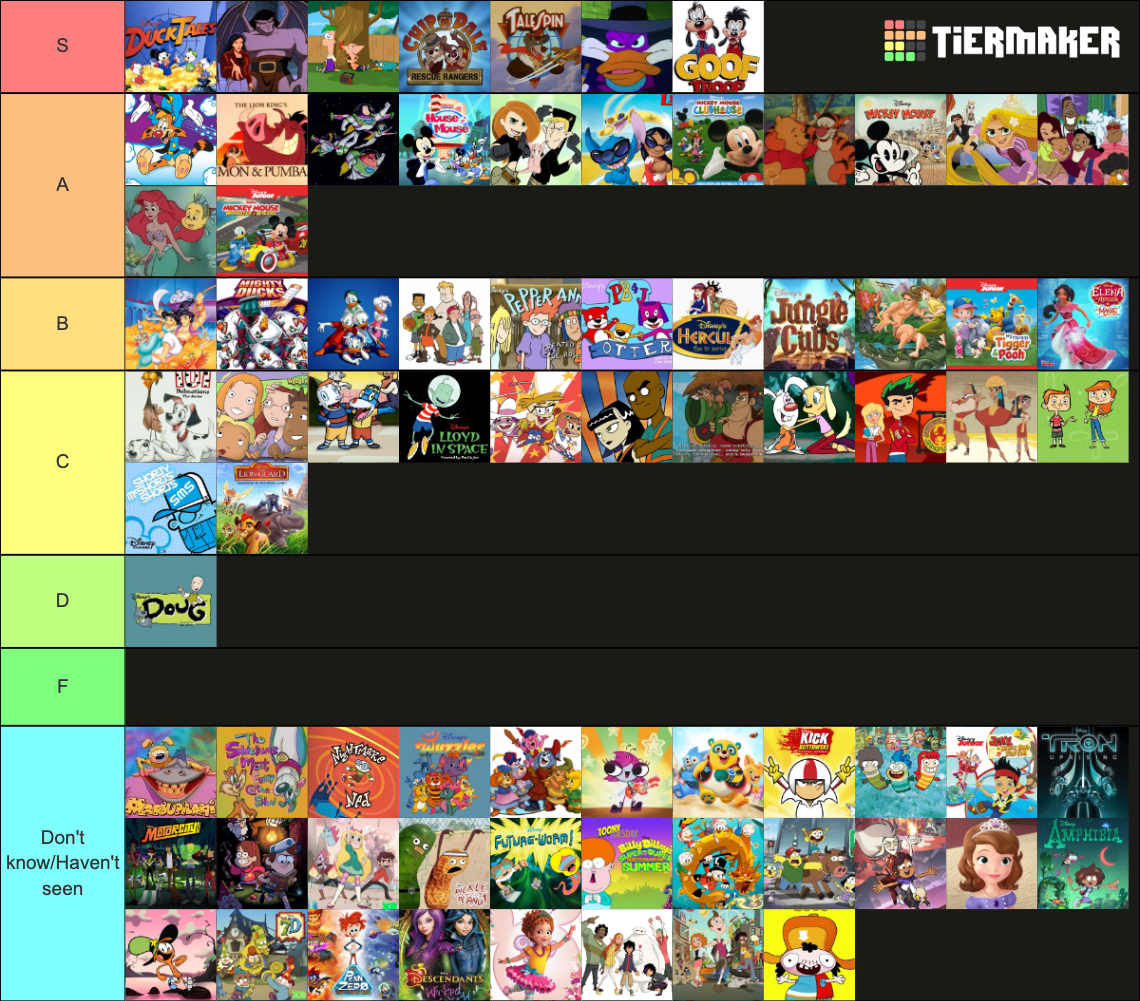 Disney Television Animation Series Tier List (Community Rankings ...