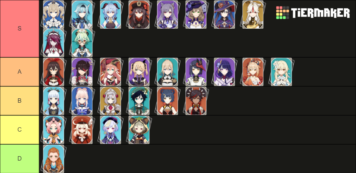 Waifu Genshin Impact Tier List Rankings) TierMaker