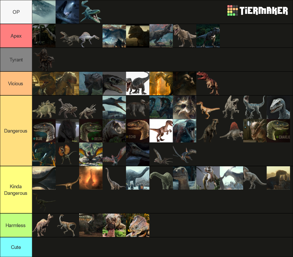 Jurassic Park World Tier List Community Rankings Tiermaker