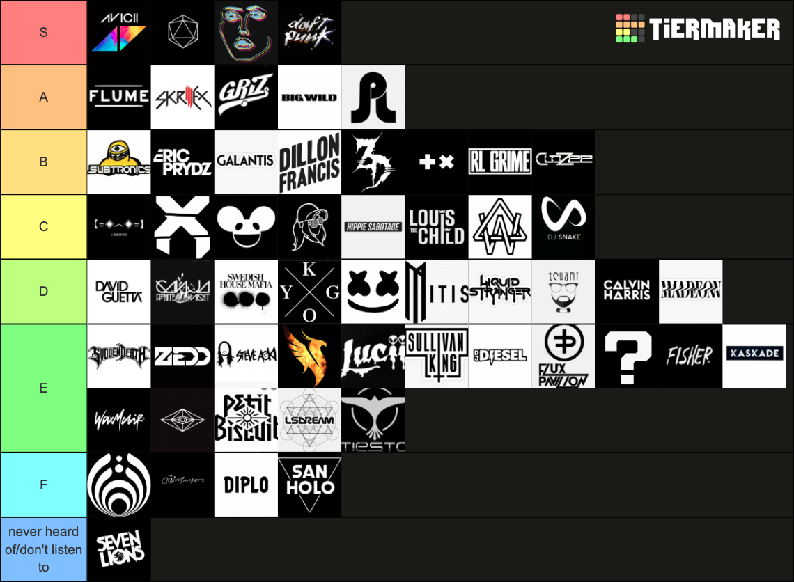 edm-artists-tier-list-community-rankings-tiermaker