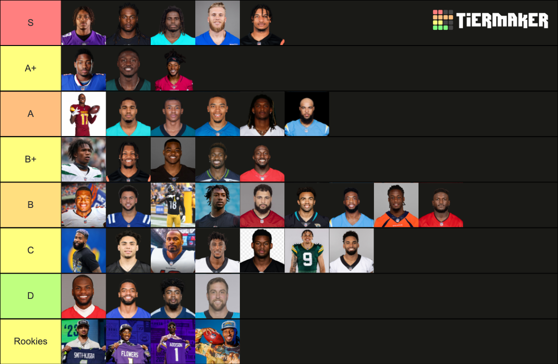 NFL 2023 RANKING DE WIDE RECEIVERS Tier List Rankings) TierMaker