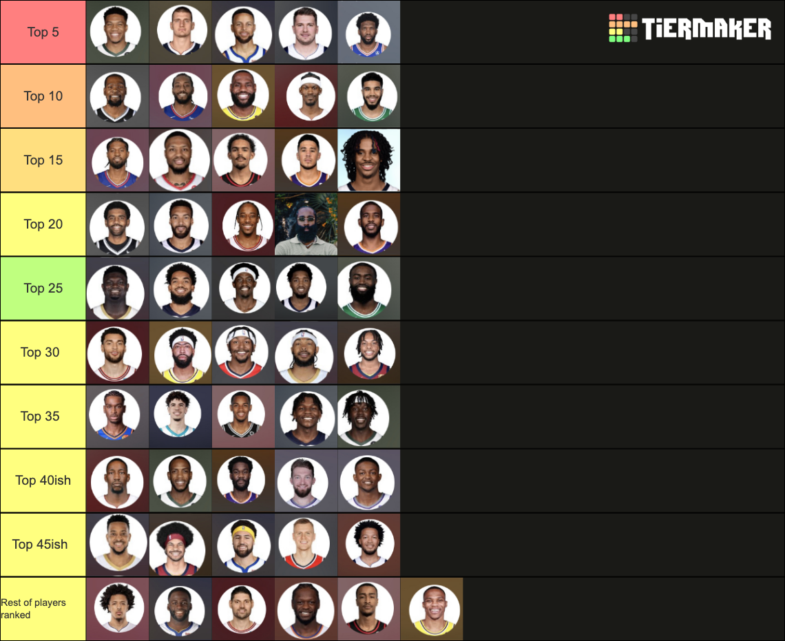 Top 20 Nba Players Tier List Maker Tierlists Com Vrog