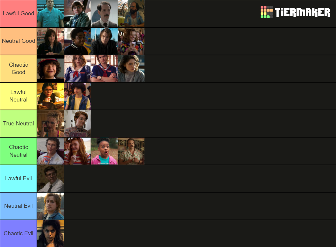 Stranger Things Alignment Tier List Community Rankings Tiermaker