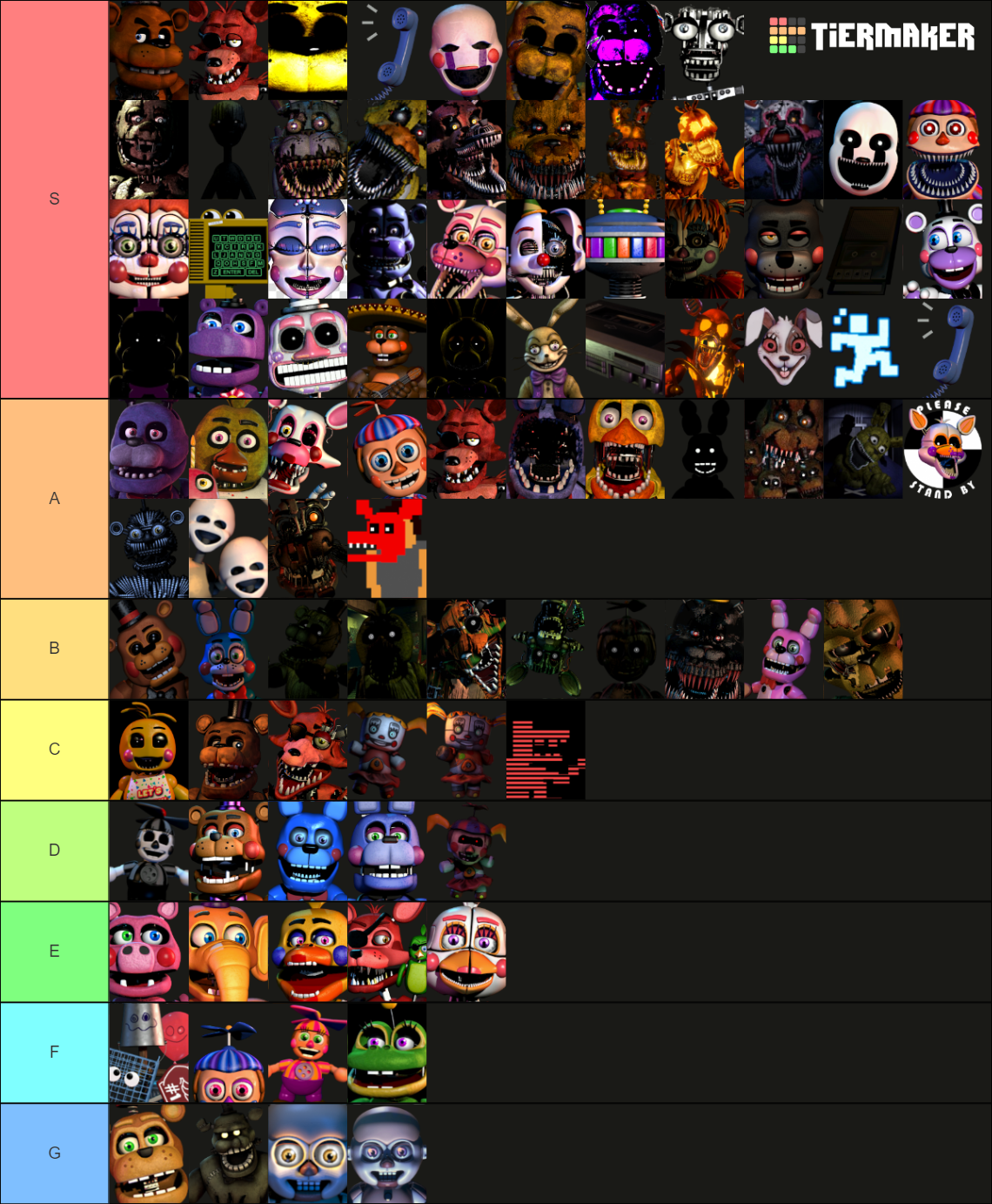 Recent FNAF Tier Lists - TierMaker