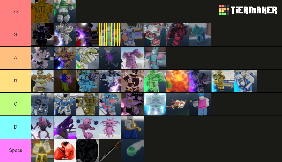 YBA Tierlist ( Stone Free Update ) Tier List (Community Rankings ...