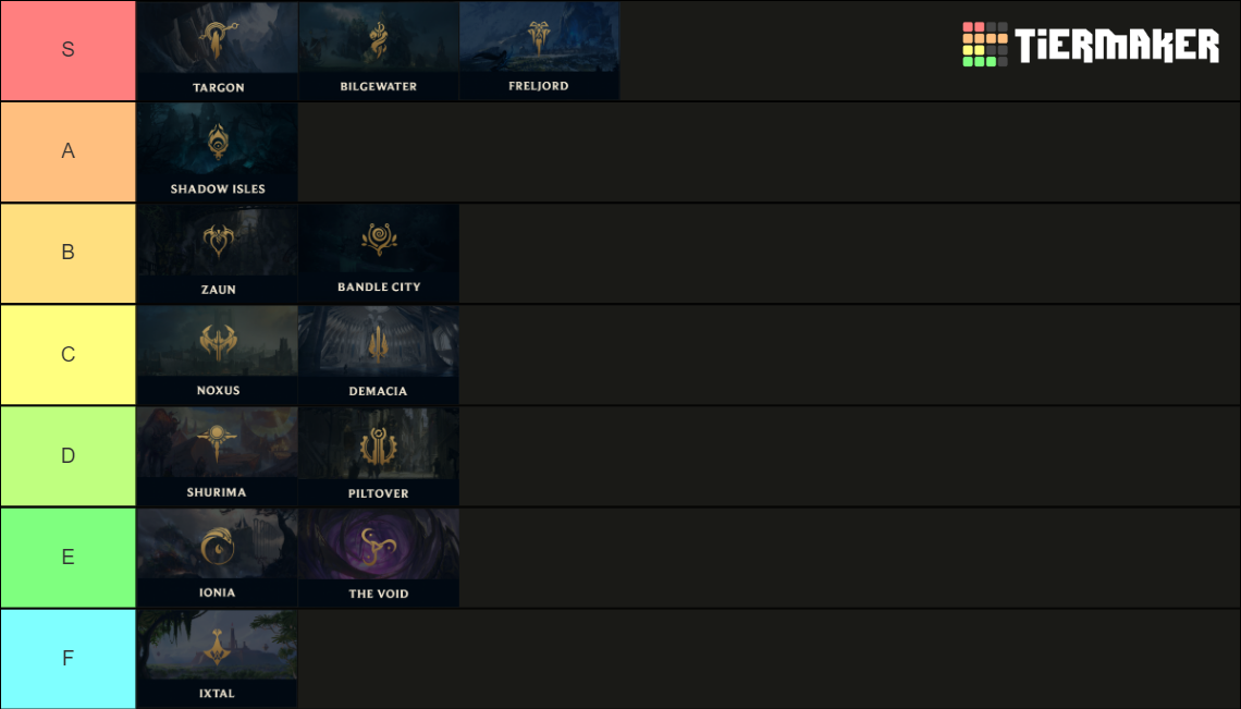 League of Legends Region Tier List Rankings) TierMaker