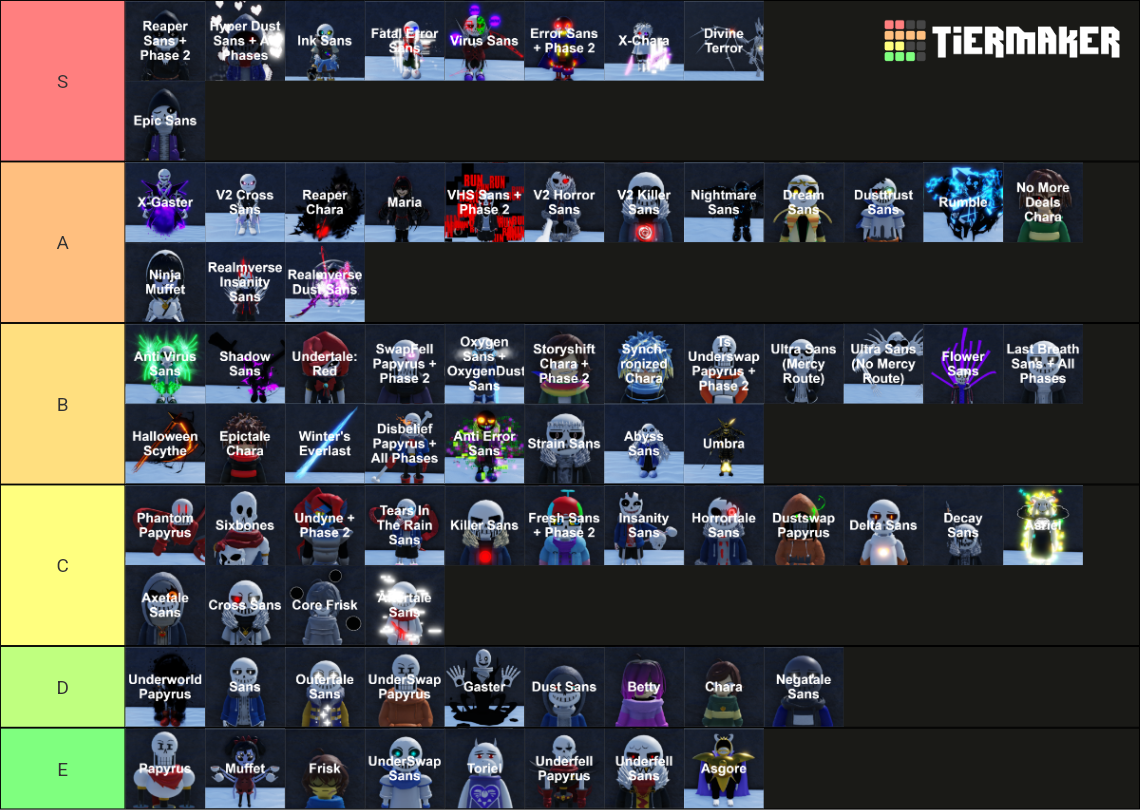 Undertale Timeline Collapse Characters Tier List Comm - vrogue.co