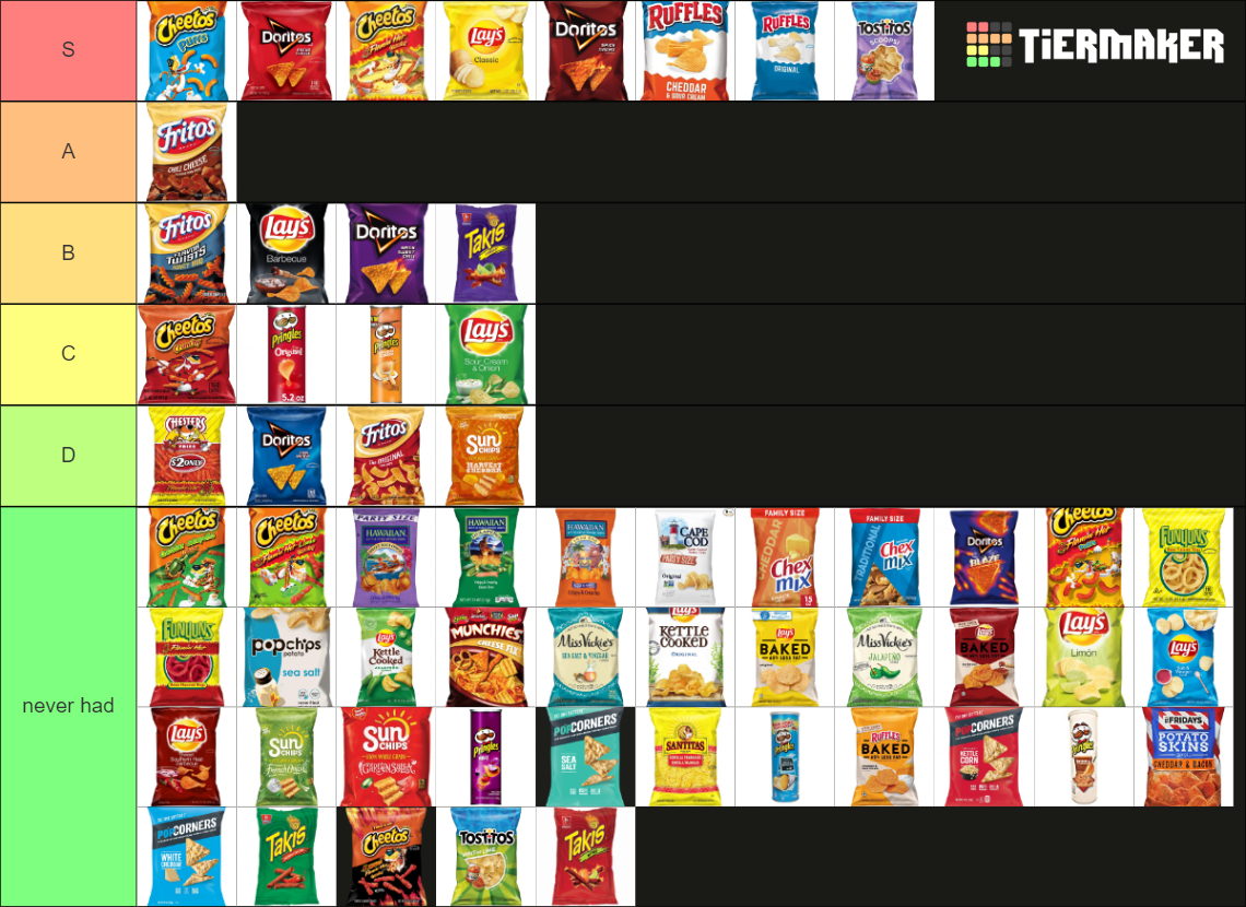 BEST CHIP TIER LIST Tier List Rankings) TierMaker