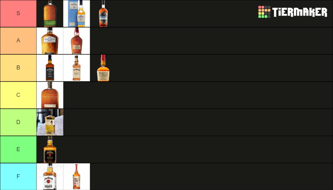 Bourbon & Whisky Tier List Rankings) TierMaker