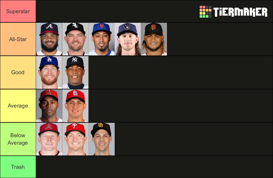 2022 MLB Closing Pitcher Tier List Rankings) TierMaker