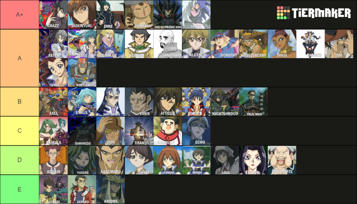 Yugioh GX character rankings Tier List Rankings) TierMaker