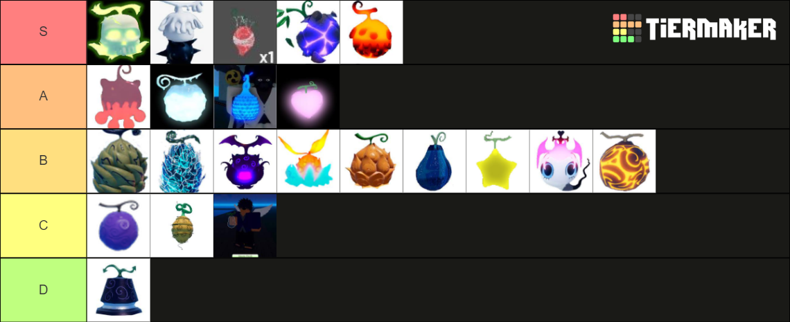 gpo-fruit-update-5-tier-list-community-rankings-tiermaker