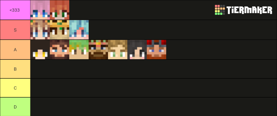 Empires SMP Members Tier List (Community Rankings) - TierMaker