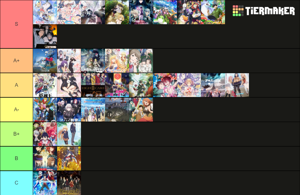 2023 anime winter Tier List Rankings) TierMaker