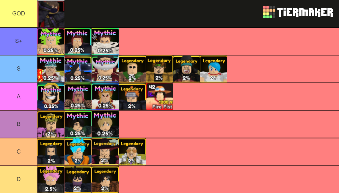 anime-adventures-tier-list-community-rankings-tiermaker