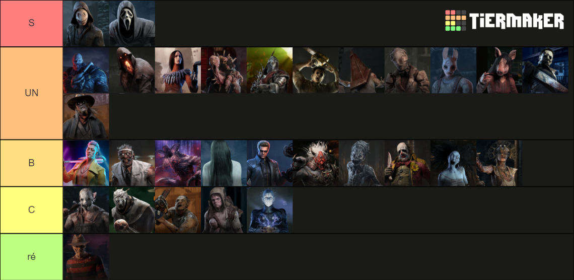 dbd killers Tier List Rankings) TierMaker