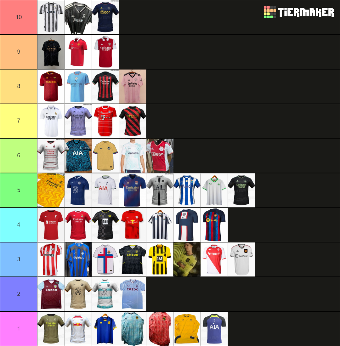 2223 Football Kits Tier List Rankings) TierMaker
