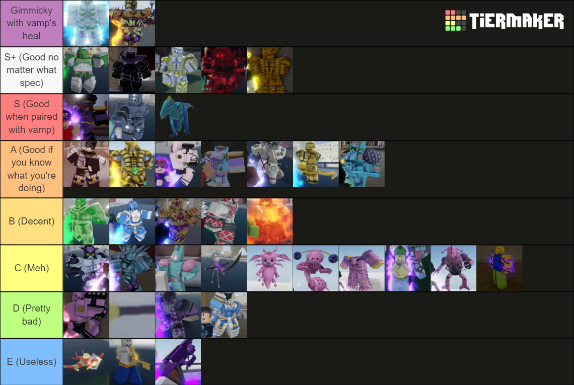 YBA All stands (new models) Tier List (Community Rankings) - TierMaker