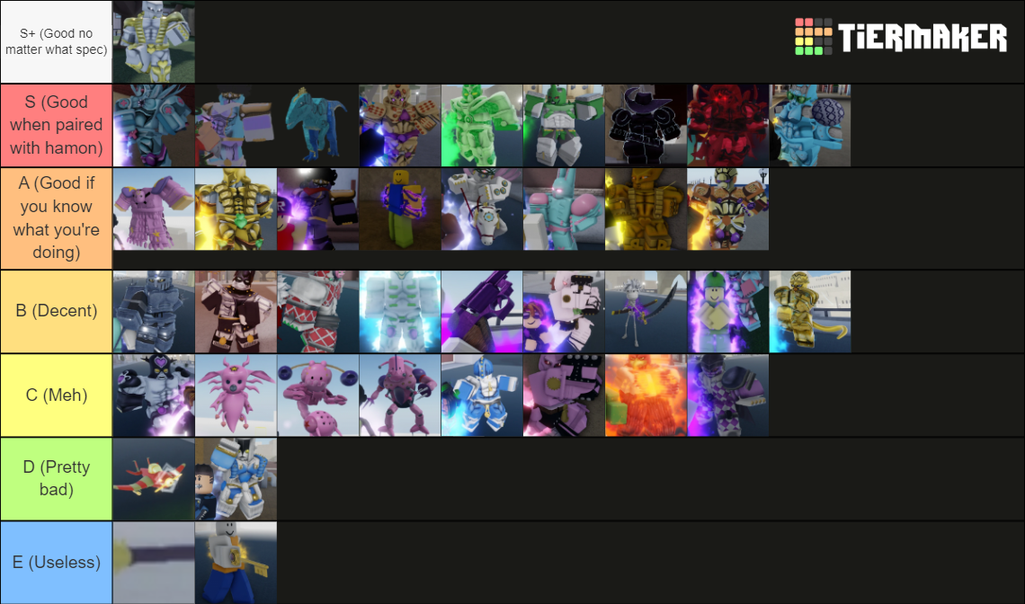 YBA All stands (new models) Tier List (Community Rankings) - TierMaker