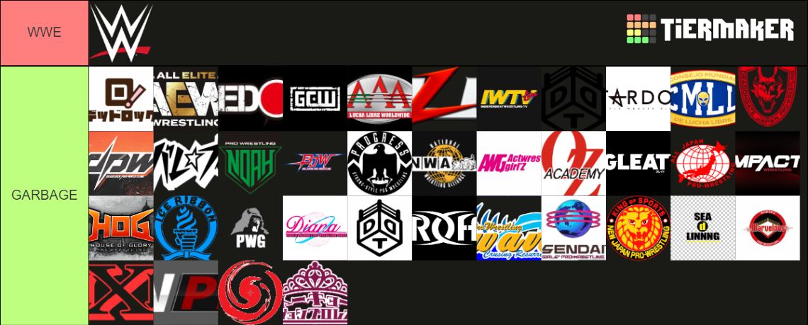 Pro Wrestling Promotions 2022 Tier List Community Rankings TierMaker pro-wrestling-promotions-2022-tier-list-community-rankings-tiermaker