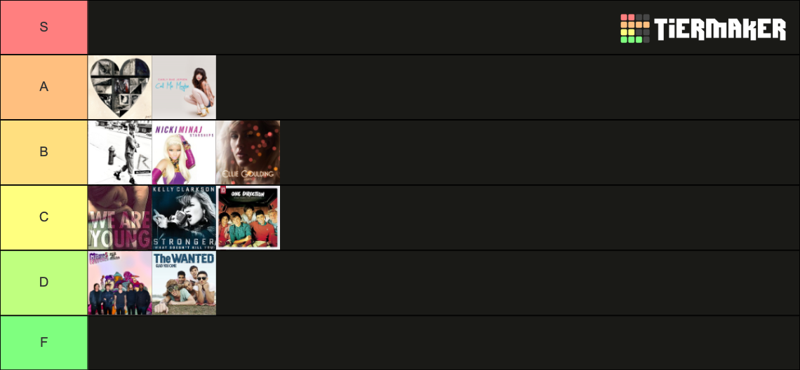 billboard-top-10-singles-2012-tier-list-community-rankings-tiermaker