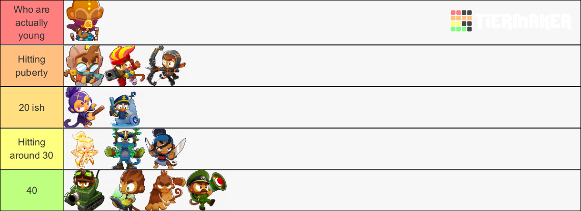 Bloons TD 6 Hero Towers Tier List Community Rankings TierMaker