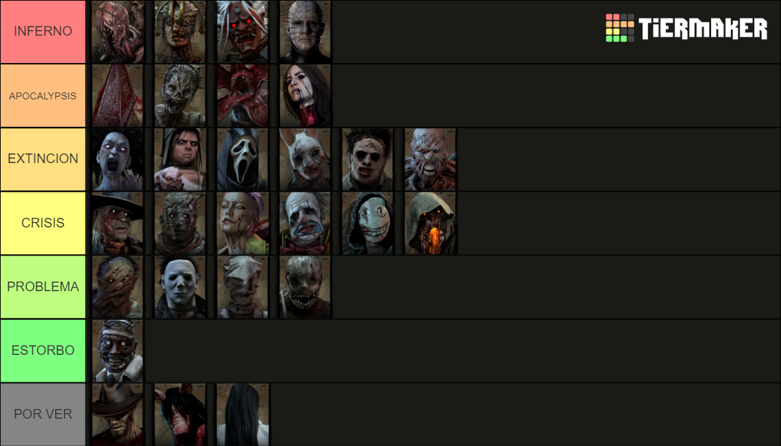 Dead by Daylight Killers (Including The Mastermind) Tier List