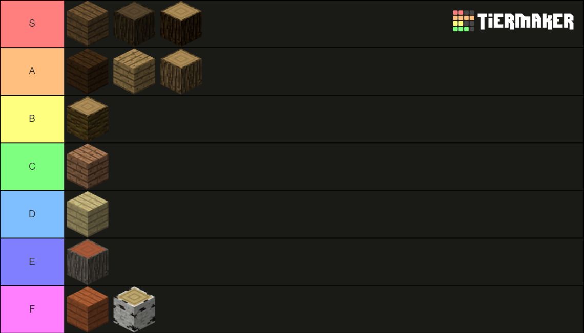 recent-minecraft-tier-lists-tiermaker