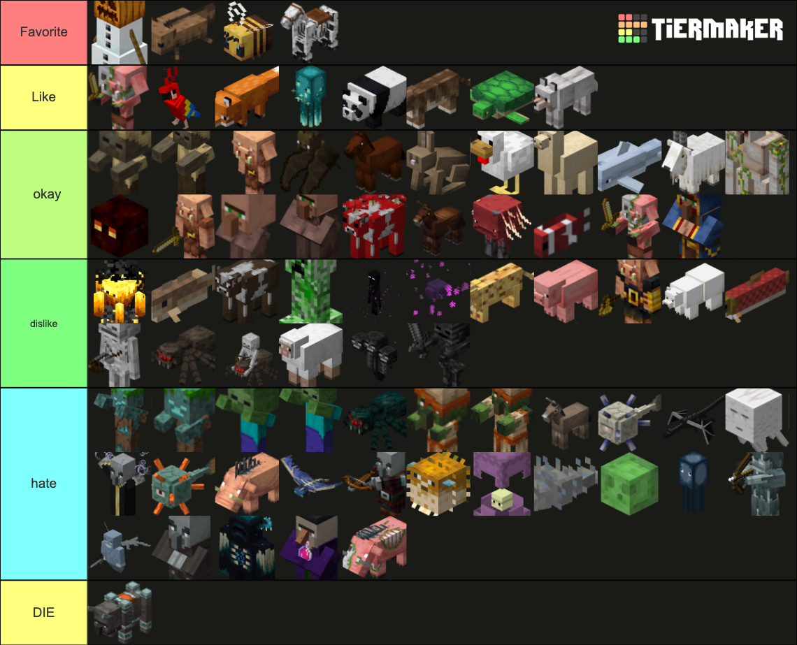 Every Official Minecraft Mob ! (1.17) Tier List (Community Rankings ...