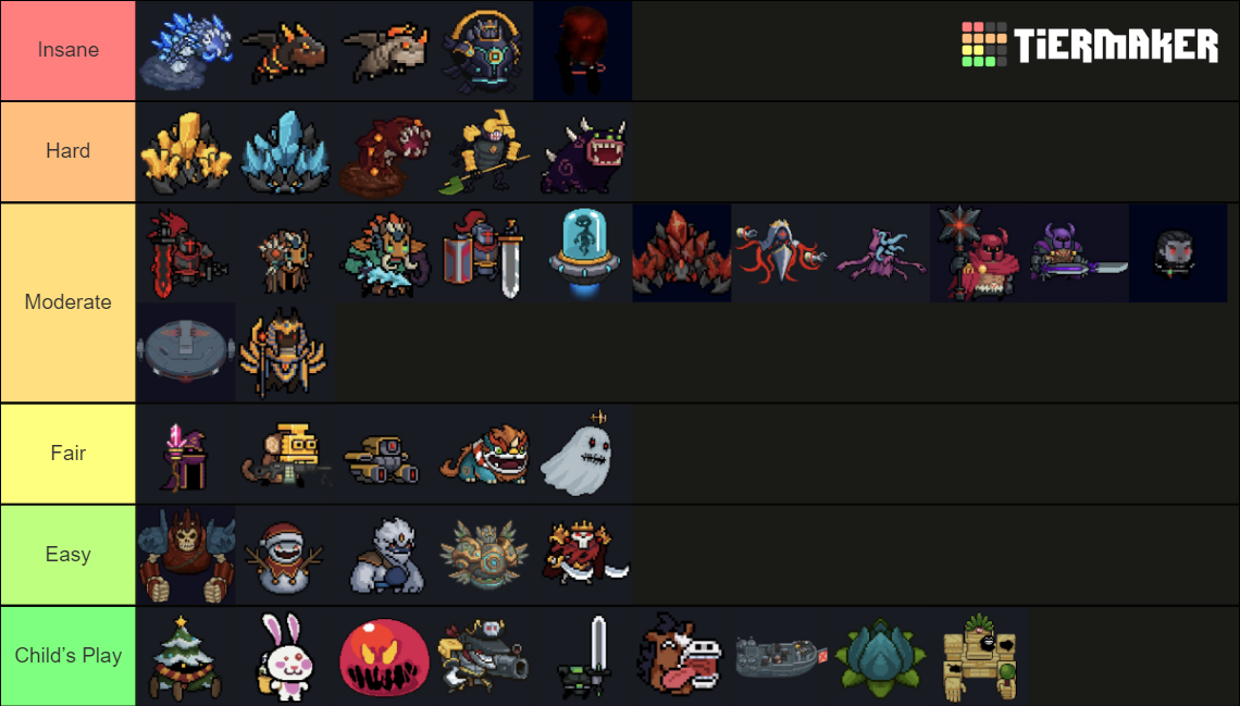Soul Knight Bosses (2022) Tier List Rankings) TierMaker